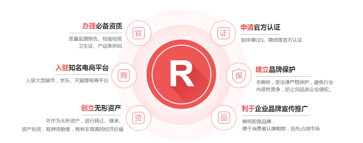 铁西商标注册的作用